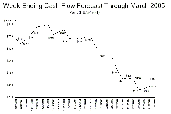 USAIRWAYS CASH FLOW